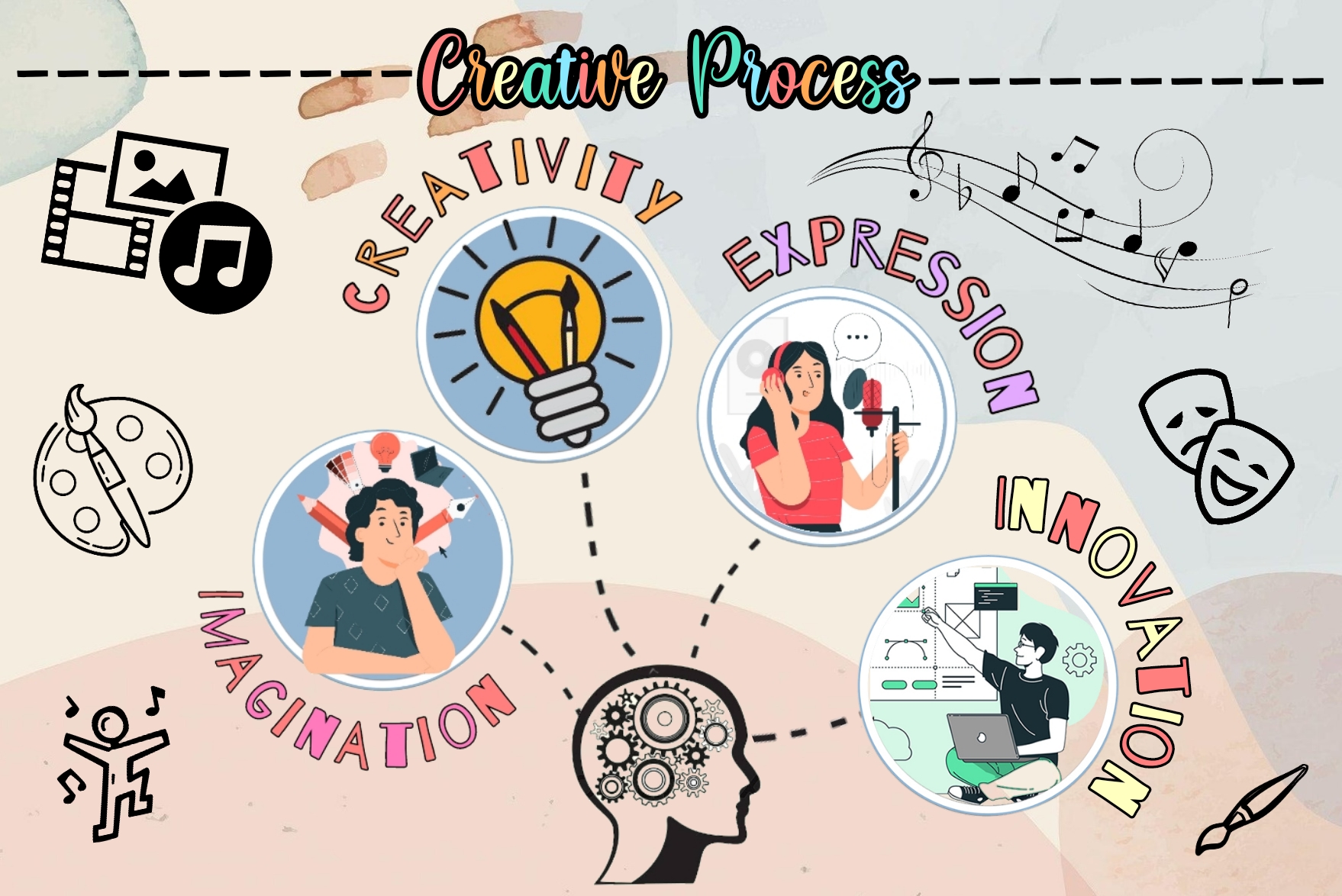 Creative Process Infographic Design